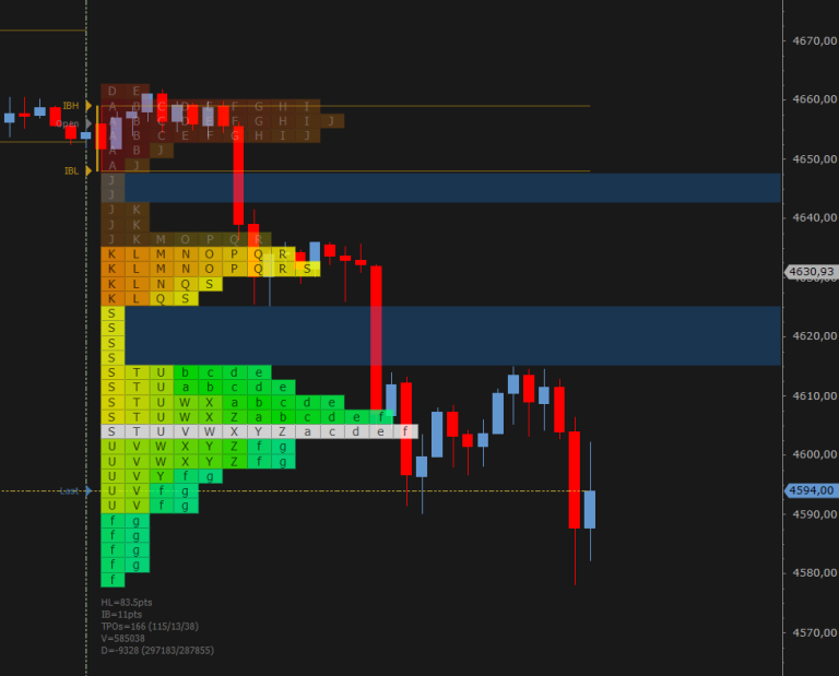 TPO Profile - Overview - Overcharts Help Center