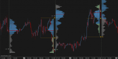 Volume Profile - Session - Overcharts Help Center